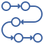 Improve Process