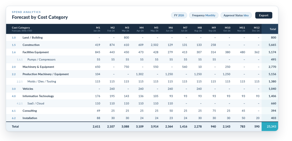 Capex Procurement Strategy