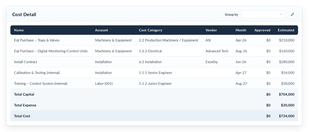 Finario Cost Detail