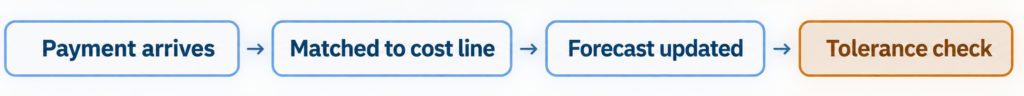 Payment-Process